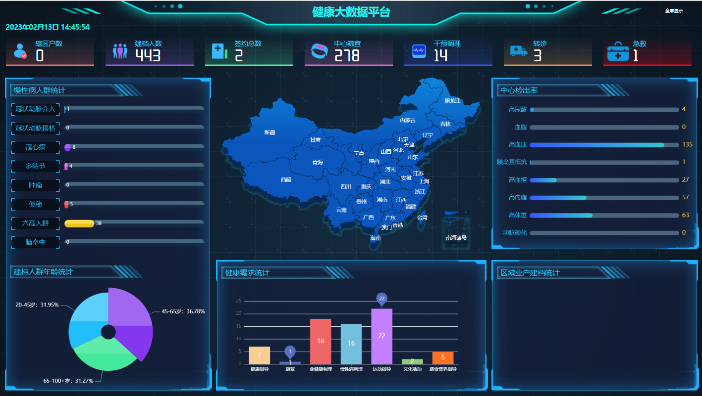 慢病管理平臺(tái)